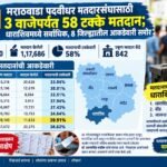 Padvidhar Matdan Percentage 24.10.2026