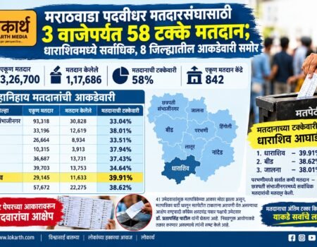 Padvidhar Matdan Percentage 24.10.2026