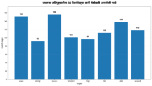 जालना जिल्ह्यातील पैसेवारी ५० पैशांच्या आत; शेतकऱ्यांच्या अडचणी वाढल्या